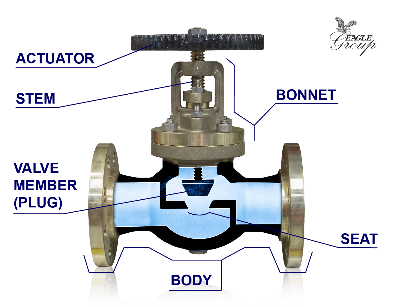 globe-valve-diagram